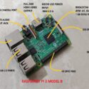 Raspberry Pi 3 – Introduction and First Impression