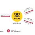 MQTT PROTOCOL – COMPLETE EXPLANATION