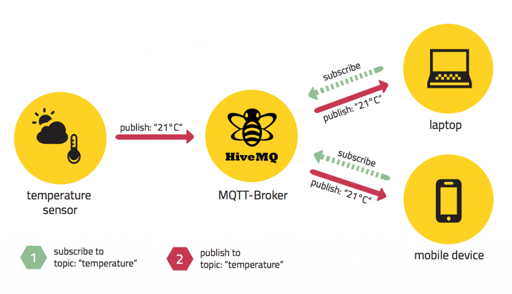 MQTT PROTOCOL – COMPLETE EXPLANATION