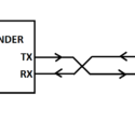 SERIAL COMMUNICATION – COMPLETE EXPLANATION